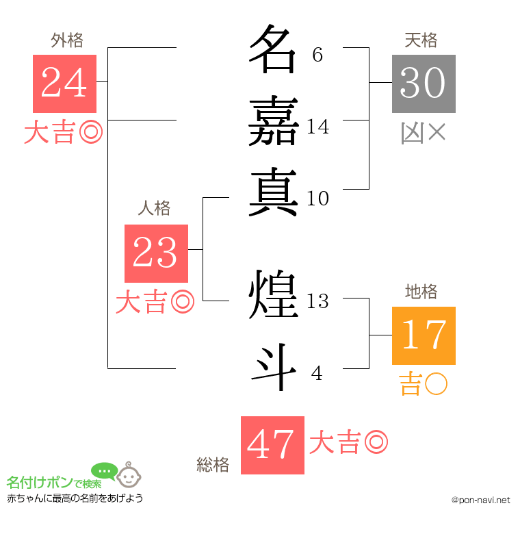 名嘉真 煌斗さんの姓名判断結果