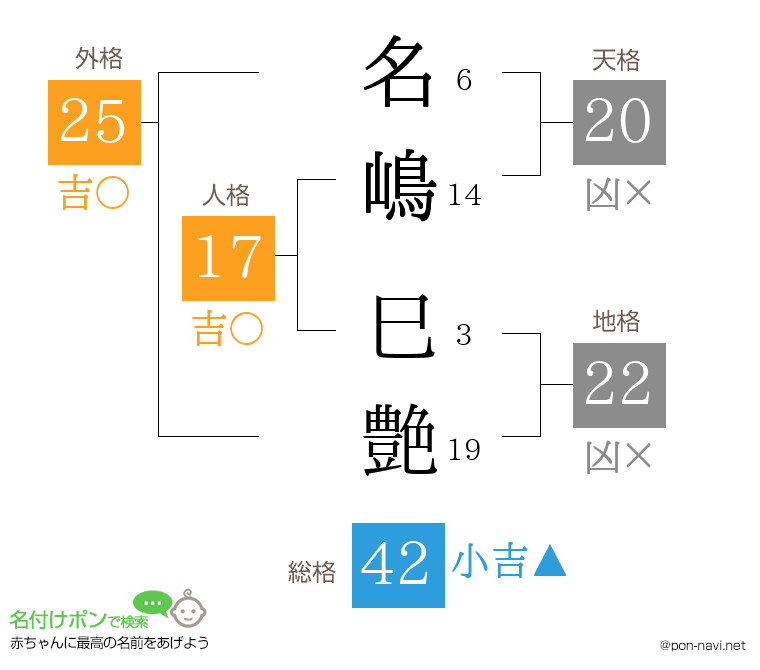名嶋 巳艶さんの姓名判断結果