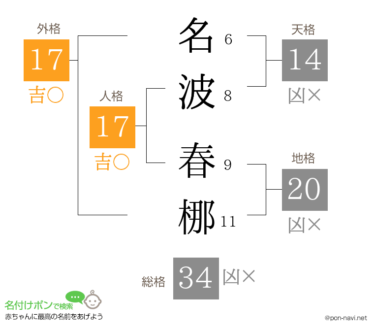 名波 春梛さんの姓名判断結果