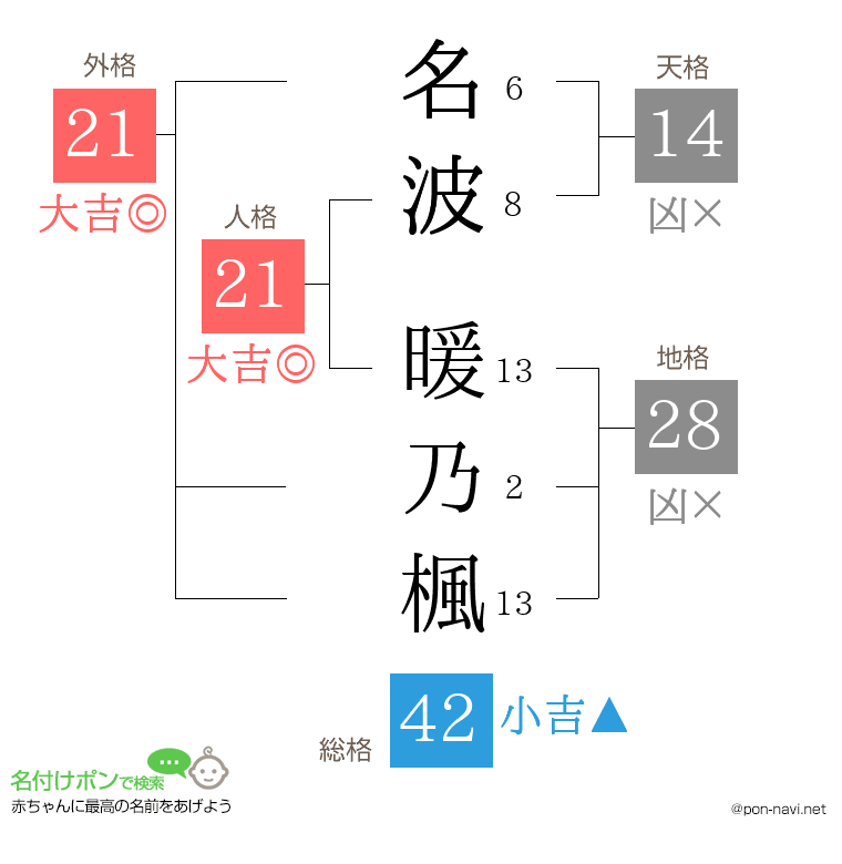 名波 暖乃楓さんの姓名判断結果