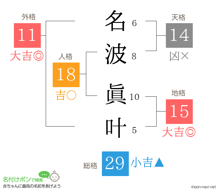 名波 眞叶さんの姓名判断結果