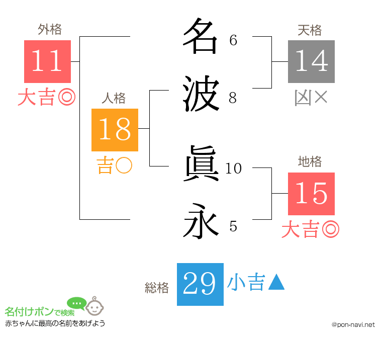 名波 眞永さんの姓名判断結果