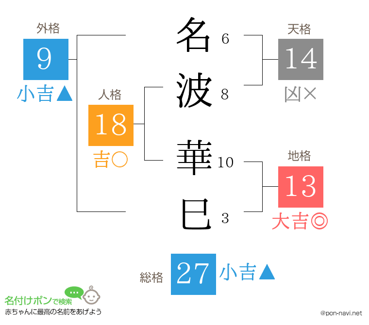 名波 華巳さんの姓名判断結果