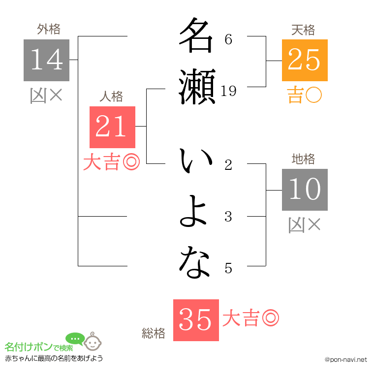 名瀬 いよなさんの姓名判断結果