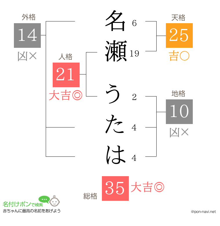名瀬 うたはさんの姓名判断結果