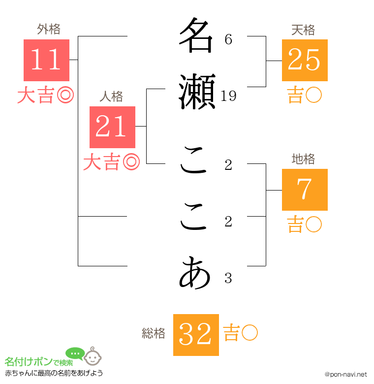 名瀬 ここあさんの姓名判断結果