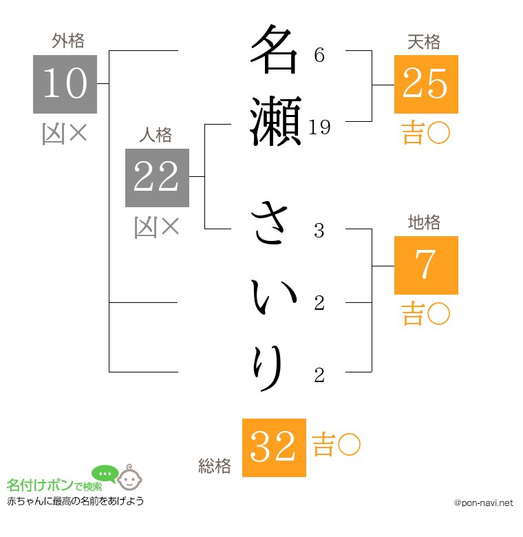名瀬 さいりさんの姓名判断結果