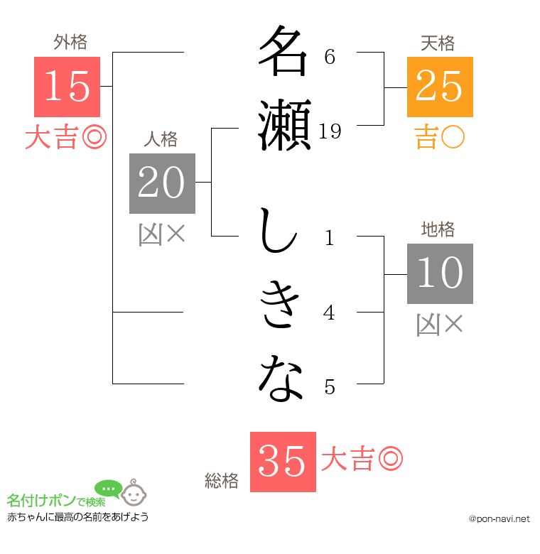 名瀬 しきなさんの姓名判断結果