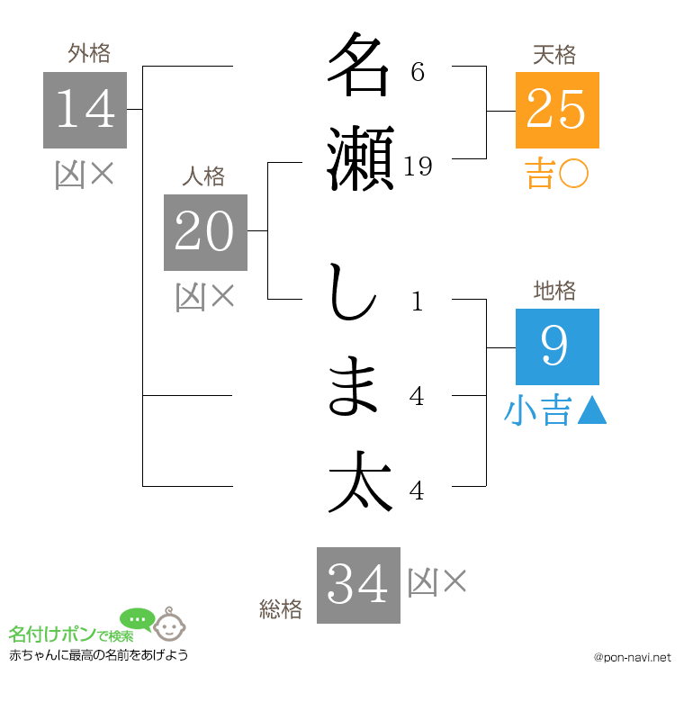 名瀬 しま太さんの姓名判断結果