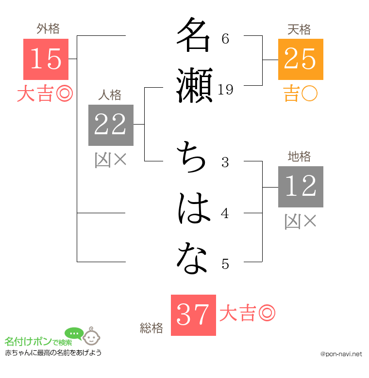 名瀬 ちはなさんの姓名判断結果