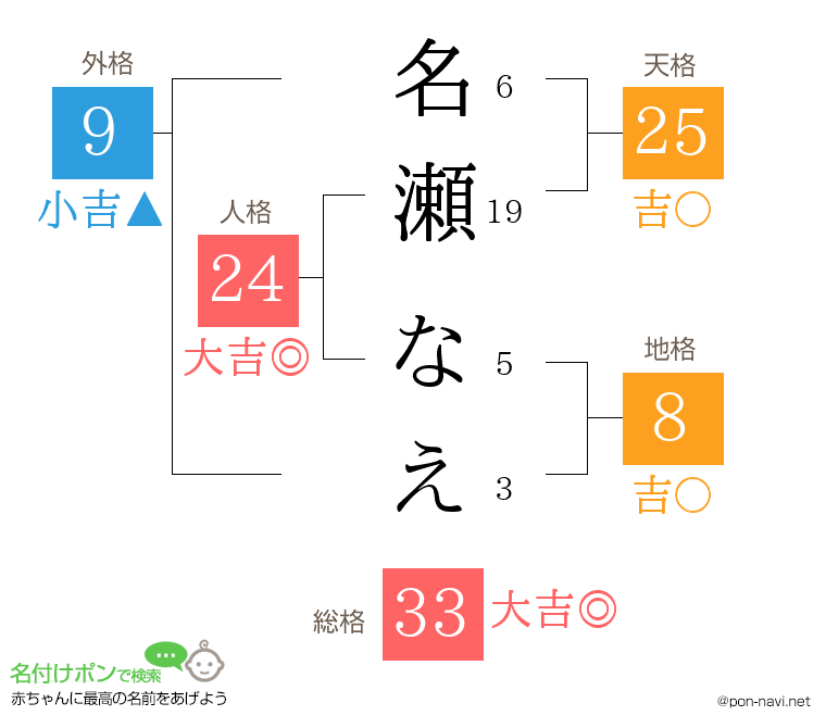 名瀬 なえさんの姓名判断結果