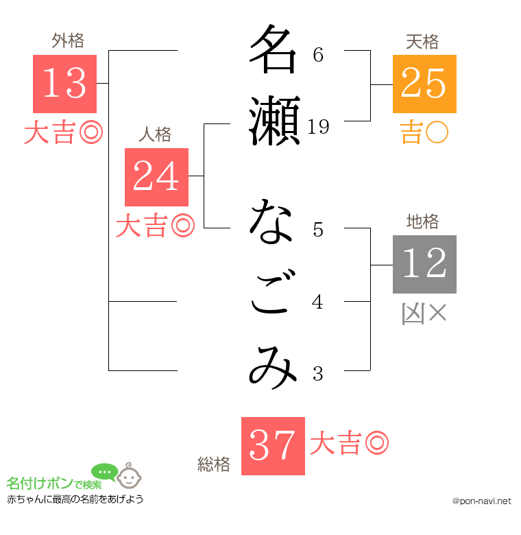 名瀬 なごみさんの姓名判断結果