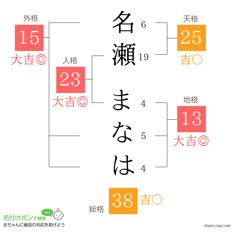 名瀬 まなはさんの姓名判断結果