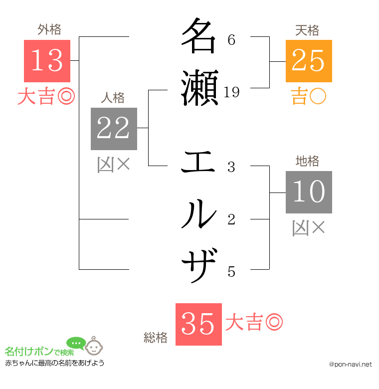 名瀬 エルザさんの姓名判断結果