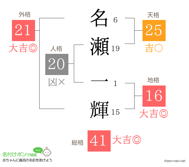 名瀬 一輝さんの姓名判断結果