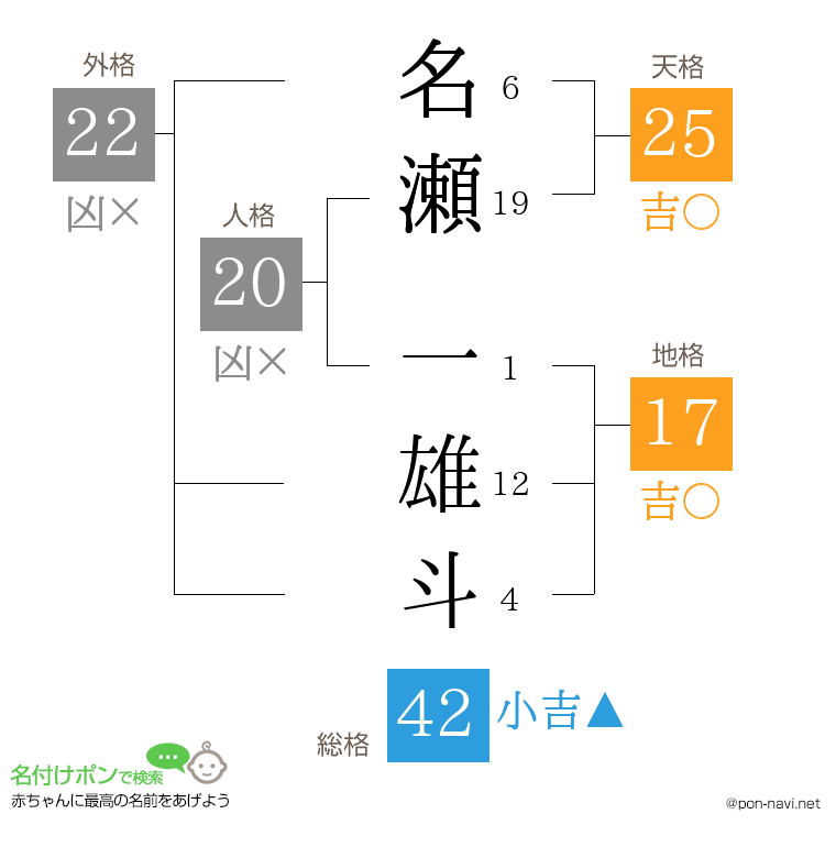 名瀬 一雄斗さんの姓名判断結果