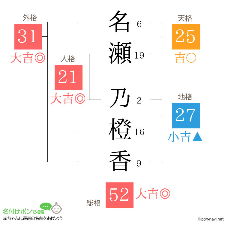 名瀬 乃橙香さんの姓名判断結果