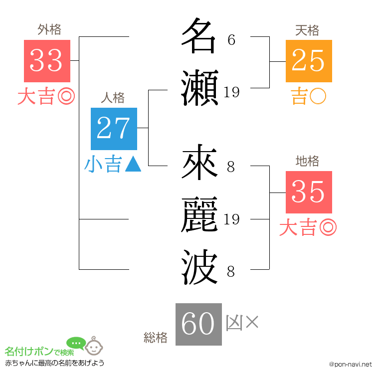 名瀬 來麗波さんの姓名判断結果