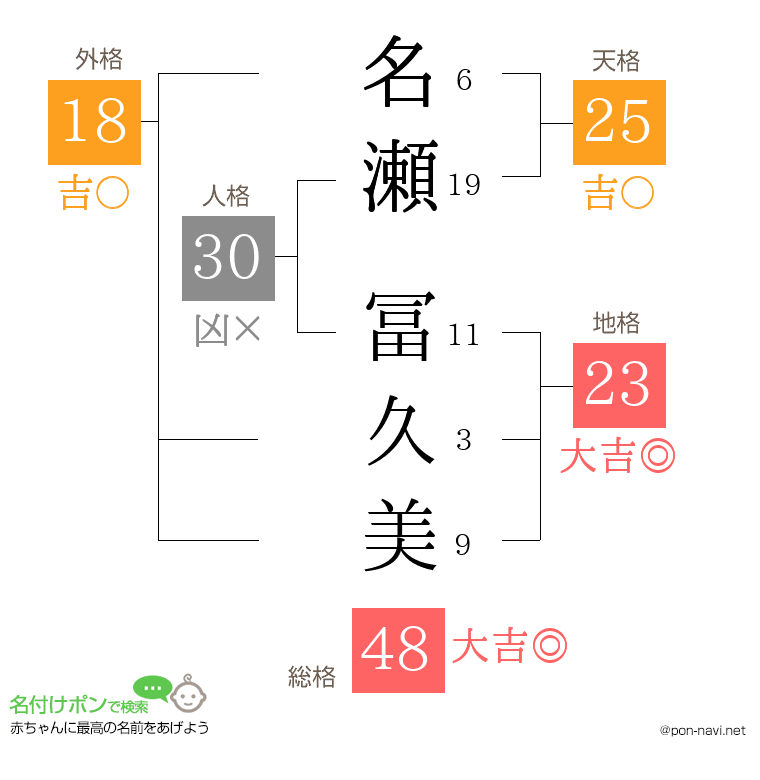 名瀬 冨久美さんの姓名判断結果