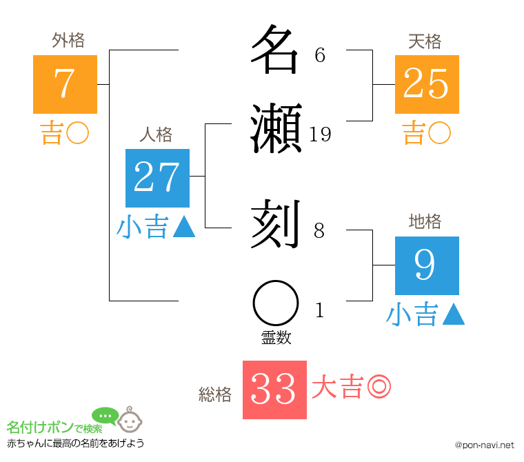 名瀬 刻さんの姓名判断結果