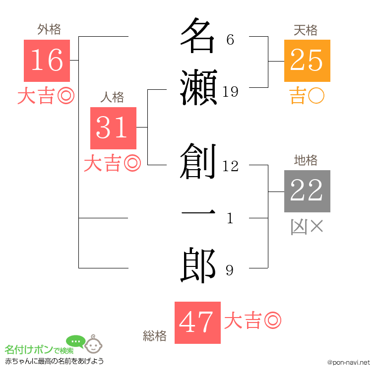 名瀬 創一郎さんの姓名判断結果