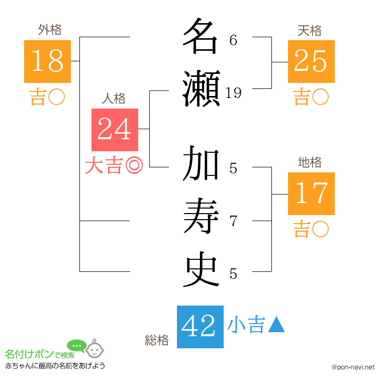 名瀬 加寿史さんの姓名判断結果