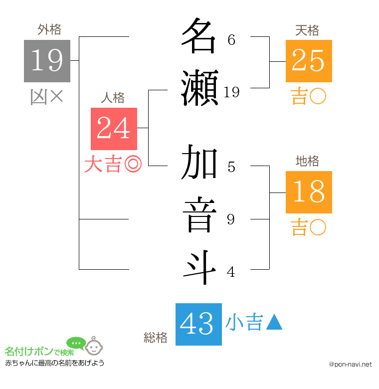 名瀬 加音斗さんの姓名判断結果