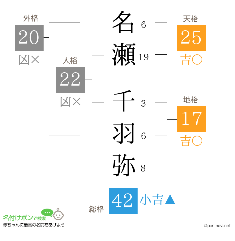名瀬 千羽弥さんの姓名判断結果
