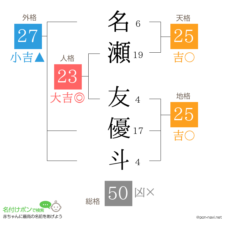 名瀬 友優斗さんの姓名判断結果