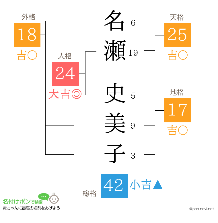 名瀬 史美子さんの姓名判断結果