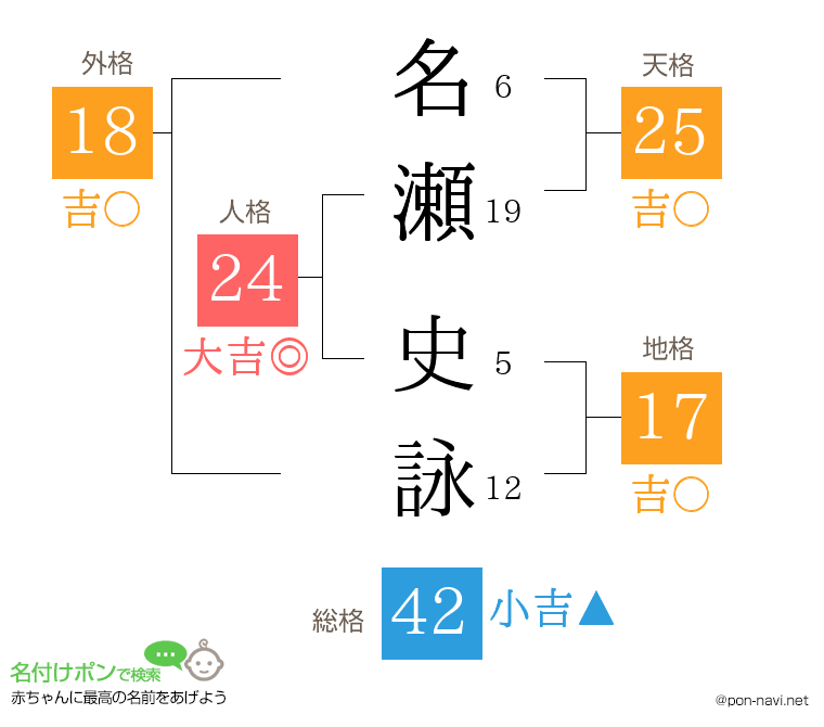 名瀬 史詠さんの姓名判断結果