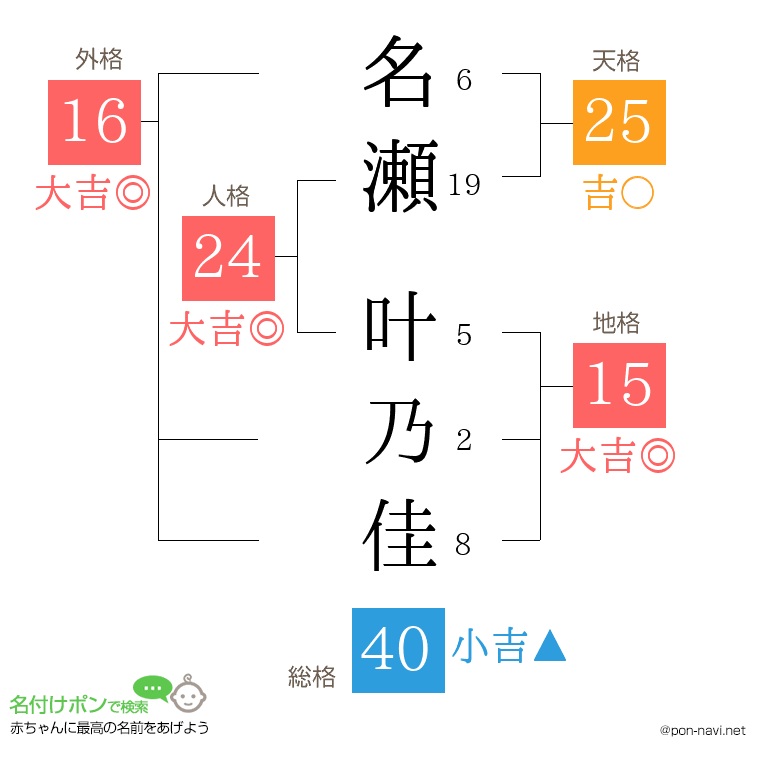 名瀬 叶乃佳さんの姓名判断結果