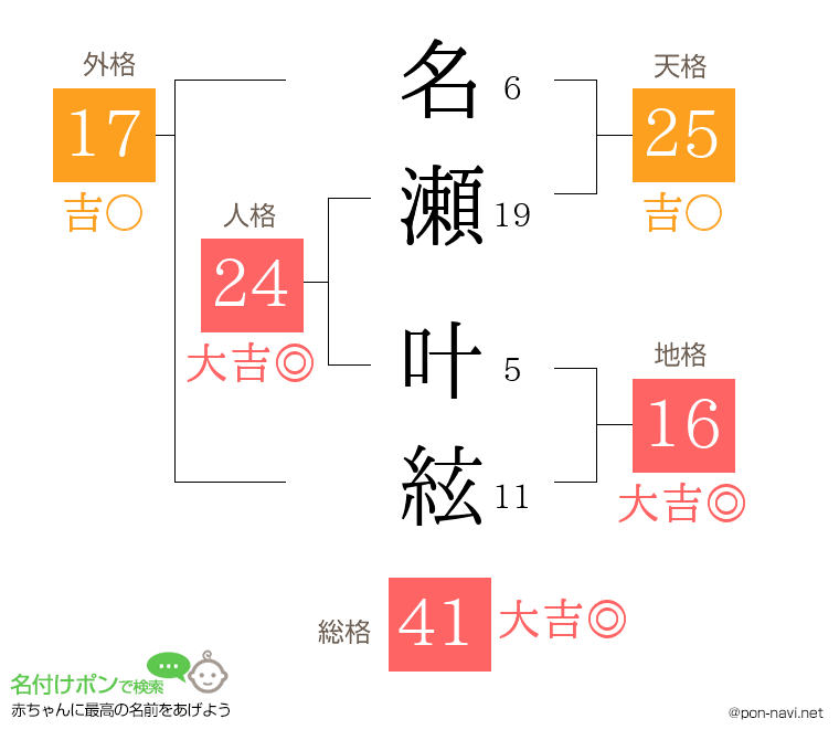 名瀬 叶絃さんの姓名判断結果