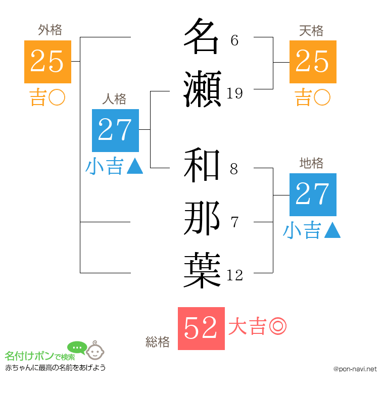 名瀬 和那葉さんの姓名判断結果