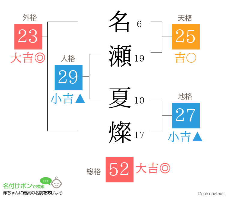 名瀬 夏燦さんの姓名判断結果