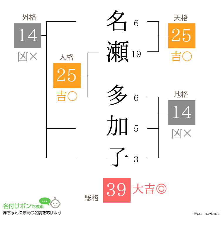 名瀬 多加子さんの姓名判断結果