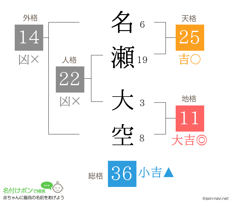 名瀬 大空さんの姓名判断結果