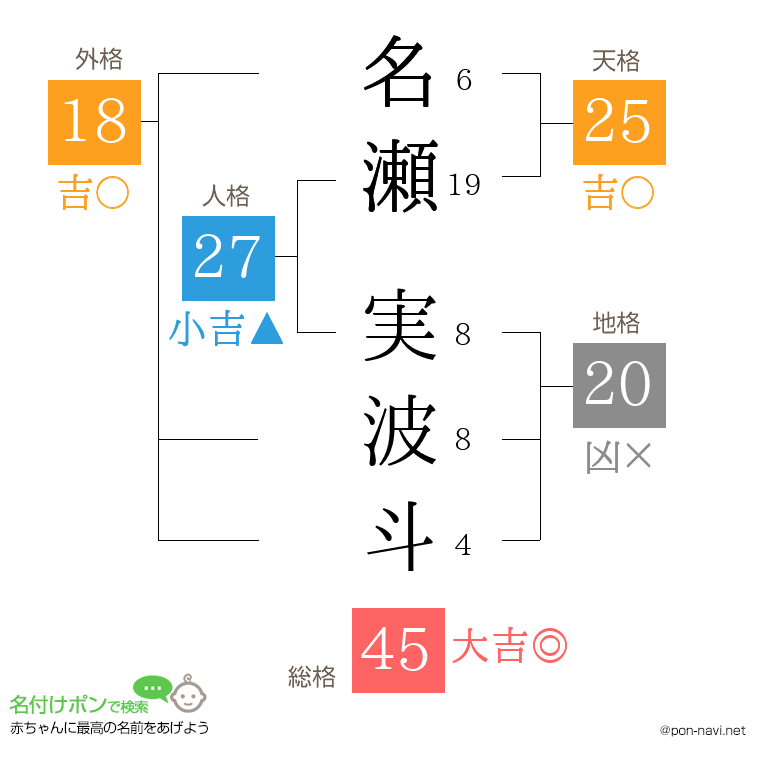 名瀬 実波斗さんの姓名判断結果