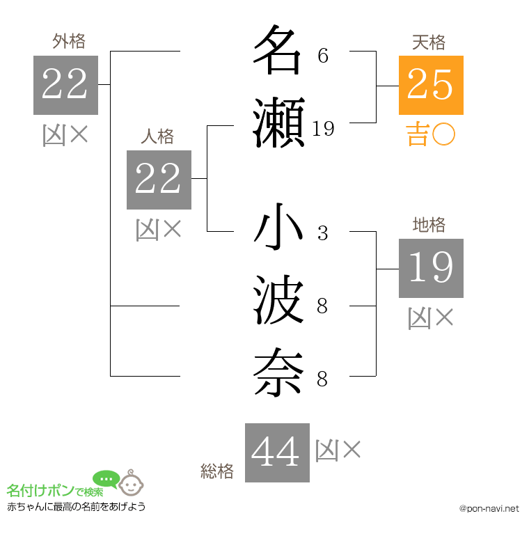 名瀬 小波奈さんの姓名判断結果