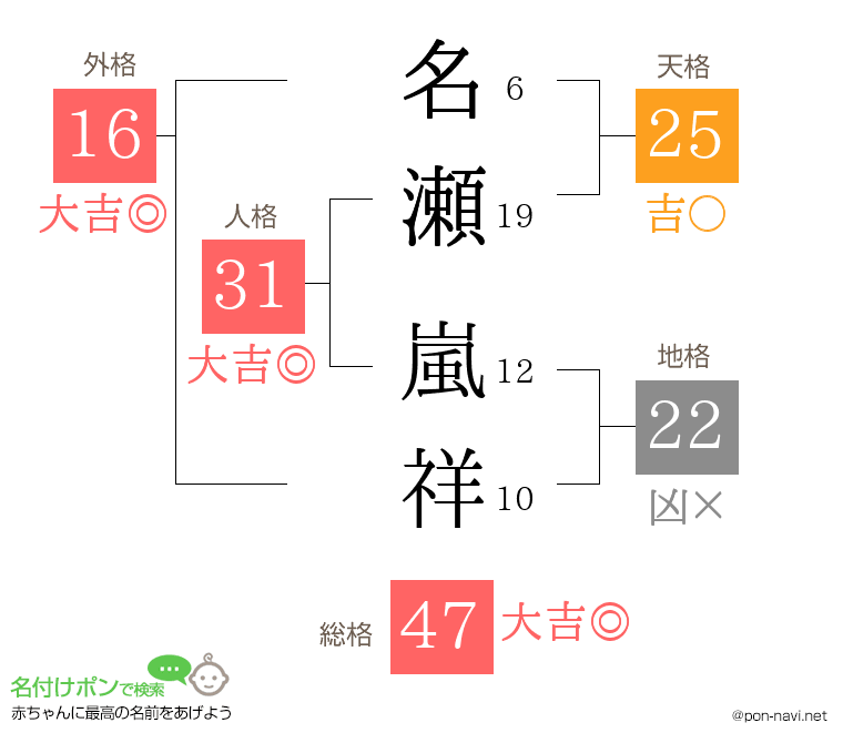 名瀬 嵐祥さんの姓名判断結果