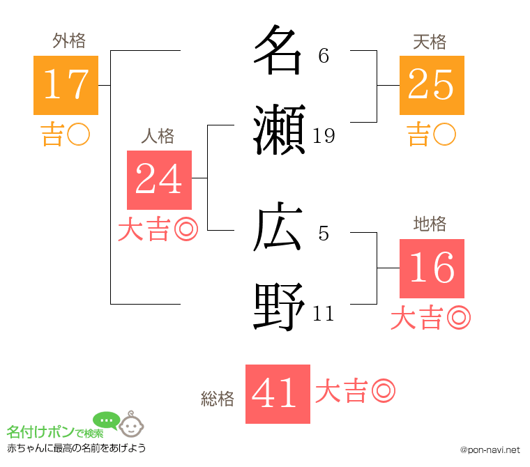 名瀬 広野さんの姓名判断結果