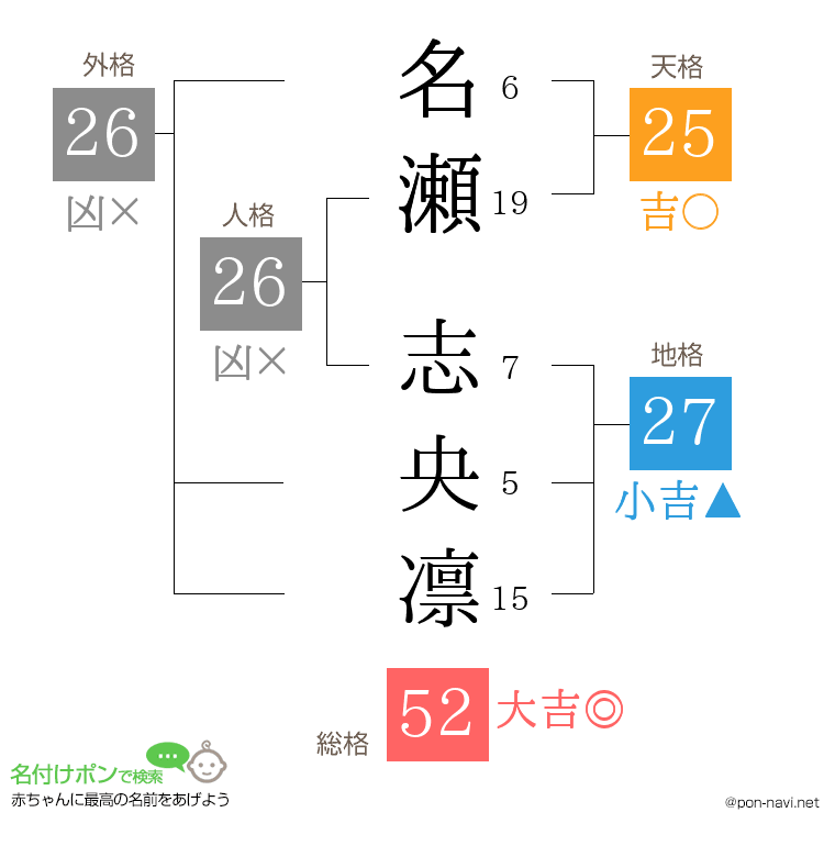 名瀬 志央凛さんの姓名判断結果