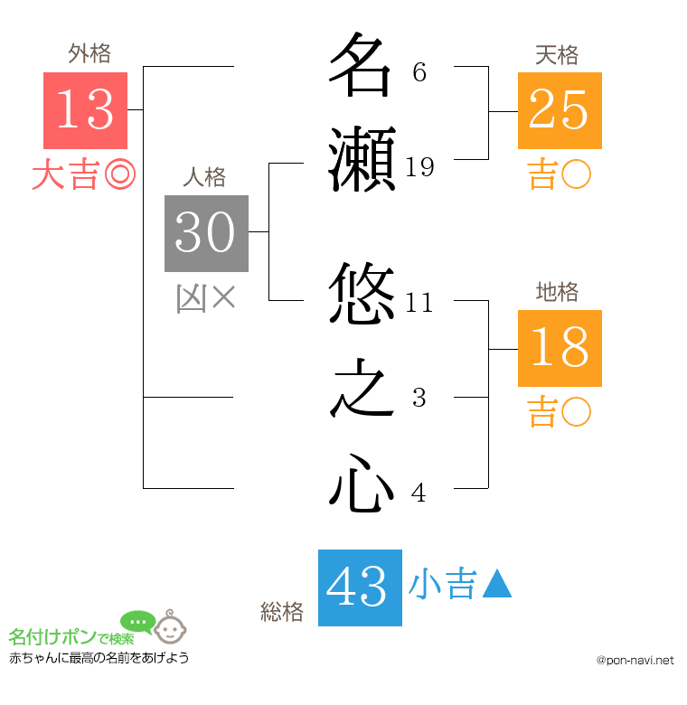 名瀬 悠之心さんの姓名判断結果