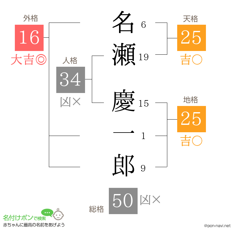 名瀬 慶一郎さんの姓名判断結果