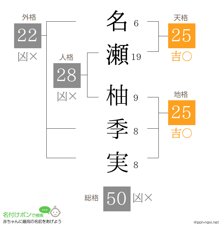 名瀬 柚季実さんの姓名判断結果