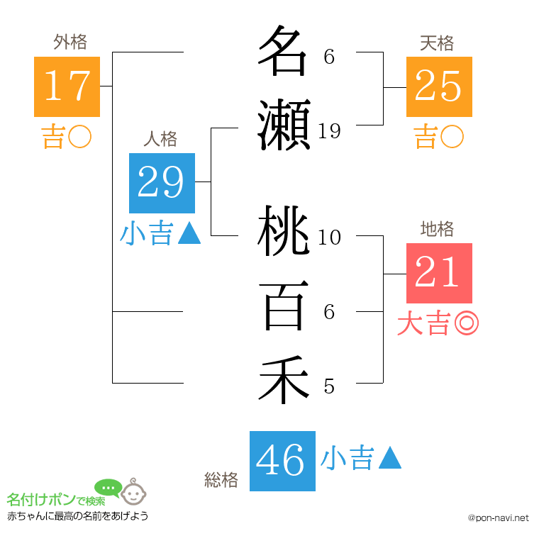 名瀬 桃百禾さんの姓名判断結果