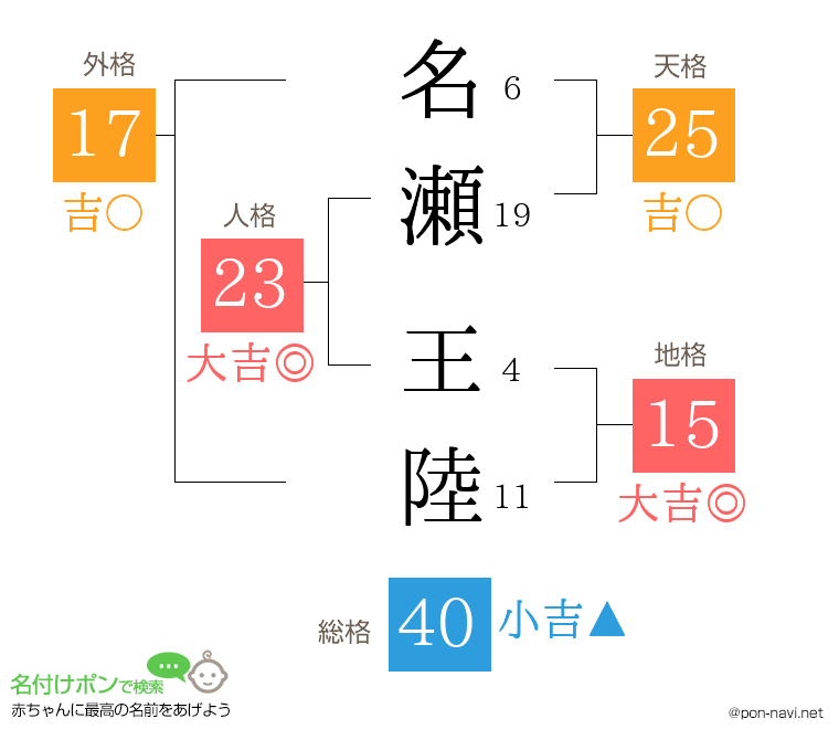 名瀬 王陸さんの姓名判断結果