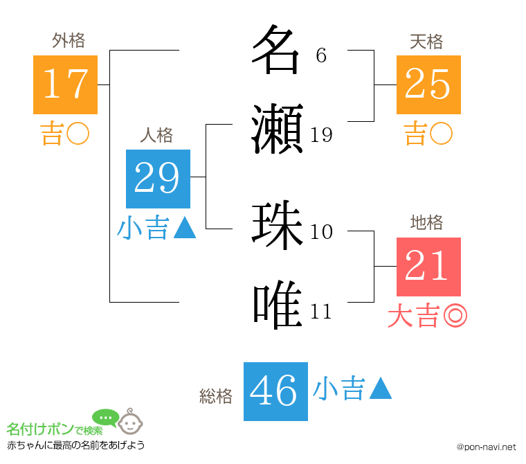 名瀬 珠唯さんの姓名判断結果