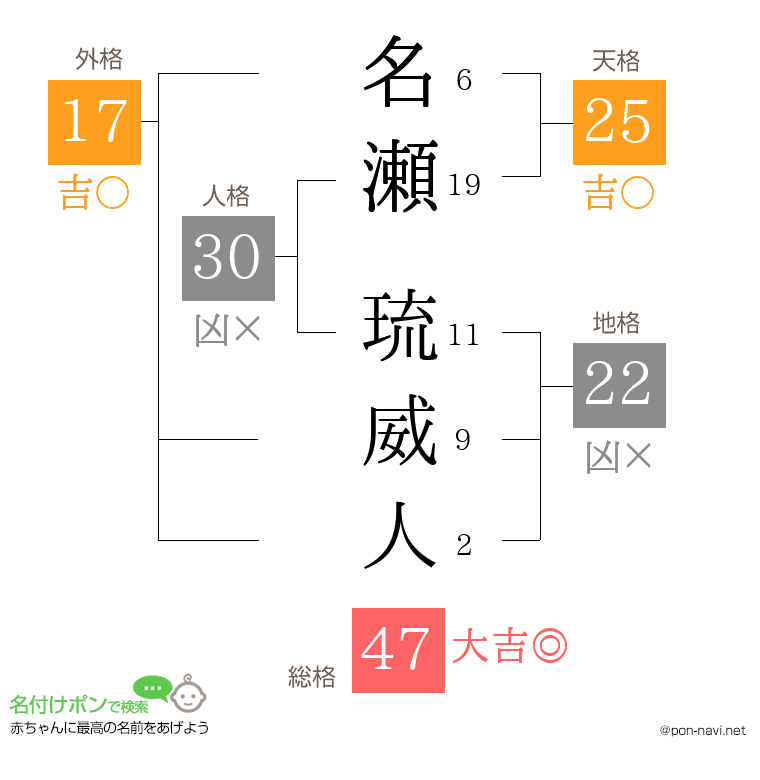 名瀬 琉威人さんの姓名判断結果