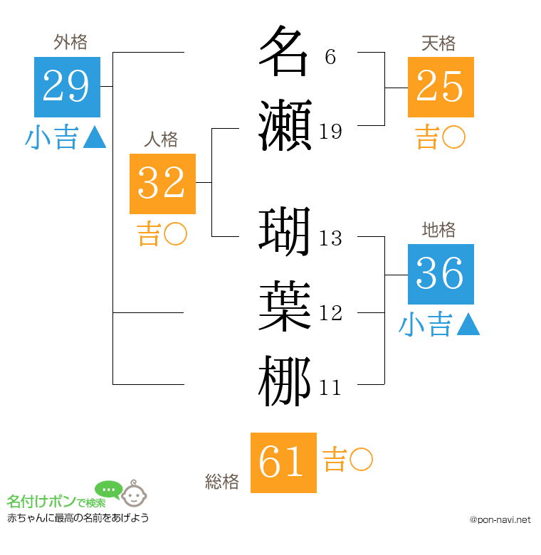 名瀬 瑚葉梛さんの姓名判断結果